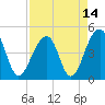 Hamlin Sound tide chart for Wednesday, April 14, 2021
