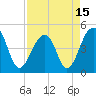 Hamlin Sound tide chart for Thursday, April 15, 2021