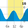 Hamlin Sound tide chart for Friday, April 16, 2021