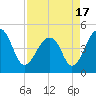 Hamlin Sound tide chart for Saturday, April 17, 2021