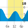 Hamlin Sound tide chart for Sunday, April 18, 2021