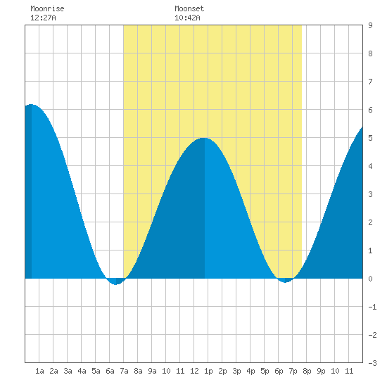 Hamlin Sound tide chart for Friday, April 2, 2021
