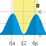 Hamlin Sound tide chart for Thursday, April 8, 2021