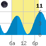 Hamlin Sound tide chart for Tuesday, May 11, 2021