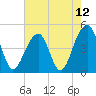 Hamlin Sound tide chart for Wednesday, May 12, 2021