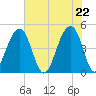 Hamlin Sound tide chart for Saturday, May 22, 2021