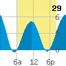 Hamlin Sound tide chart for Saturday, May 29, 2021