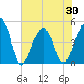 Hamlin Sound tide chart for Sunday, May 30, 2021