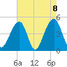 Hamlin Sound tide chart for Saturday, May 8, 2021