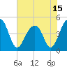 Hamlin Sound tide chart for Tuesday, June 15, 2021
