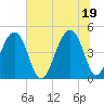 Hamlin Sound tide chart for Saturday, June 19, 2021