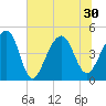 Hamlin Sound tide chart for Wednesday, June 30, 2021