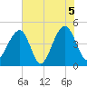 Hamlin Sound tide chart for Saturday, June 5, 2021