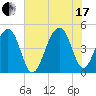 Hamlin Sound tide chart for Saturday, July 17, 2021
