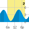 Hamlin Sound tide chart for Friday, July 2, 2021