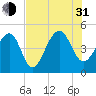 Hamlin Sound tide chart for Saturday, July 31, 2021