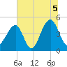 Hamlin Sound tide chart for Monday, July 5, 2021