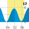 Hamlin Sound tide chart for Thursday, August 12, 2021