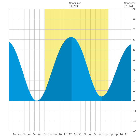 Hamlin Sound tide chart for Saturday, September 11, 2021