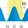 Hamlin Sound tide chart for Saturday, September 11, 2021