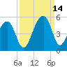Hamlin Sound tide chart for Tuesday, September 14, 2021