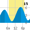 Hamlin Sound tide chart for Wednesday, September 15, 2021