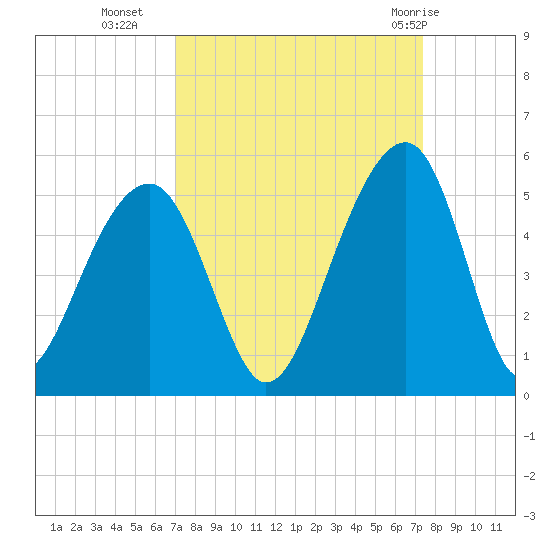 Hamlin Sound tide chart for Friday, September 17, 2021
