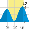 Hamlin Sound tide chart for Friday, September 17, 2021