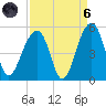 Hamlin Sound tide chart for Monday, September 6, 2021