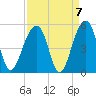 Hamlin Sound tide chart for Tuesday, September 7, 2021