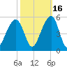 Hamlin Sound tide chart for Saturday, October 16, 2021