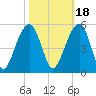Hamlin Sound tide chart for Monday, October 18, 2021