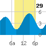 Hamlin Sound tide chart for Friday, October 29, 2021