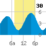 Hamlin Sound tide chart for Saturday, October 30, 2021