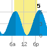 Hamlin Sound tide chart for Tuesday, October 5, 2021