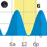 Hamlin Sound tide chart for Wednesday, October 6, 2021