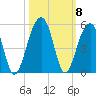 Hamlin Sound tide chart for Friday, October 8, 2021