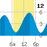 Hamlin Sound tide chart for Friday, November 12, 2021