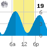 Hamlin Sound tide chart for Friday, November 19, 2021