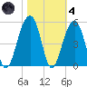 Hamlin Sound tide chart for Thursday, November 4, 2021