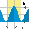 Hamlin Sound tide chart for Tuesday, November 9, 2021