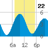 Hamlin Sound tide chart for Wednesday, December 22, 2021