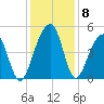 Hamlin Sound tide chart for Wednesday, December 8, 2021