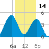 Hamlin Sound tide chart for Friday, January 14, 2022