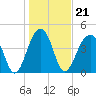 Hamlin Sound tide chart for Friday, January 21, 2022