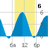Hamlin Sound tide chart for Thursday, January 6, 2022