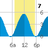 Hamlin Sound tide chart for Friday, January 7, 2022