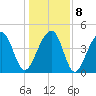 Hamlin Sound tide chart for Saturday, January 8, 2022
