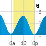 Hamlin Sound tide chart for Sunday, February 6, 2022