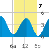 Hamlin Sound tide chart for Monday, February 7, 2022